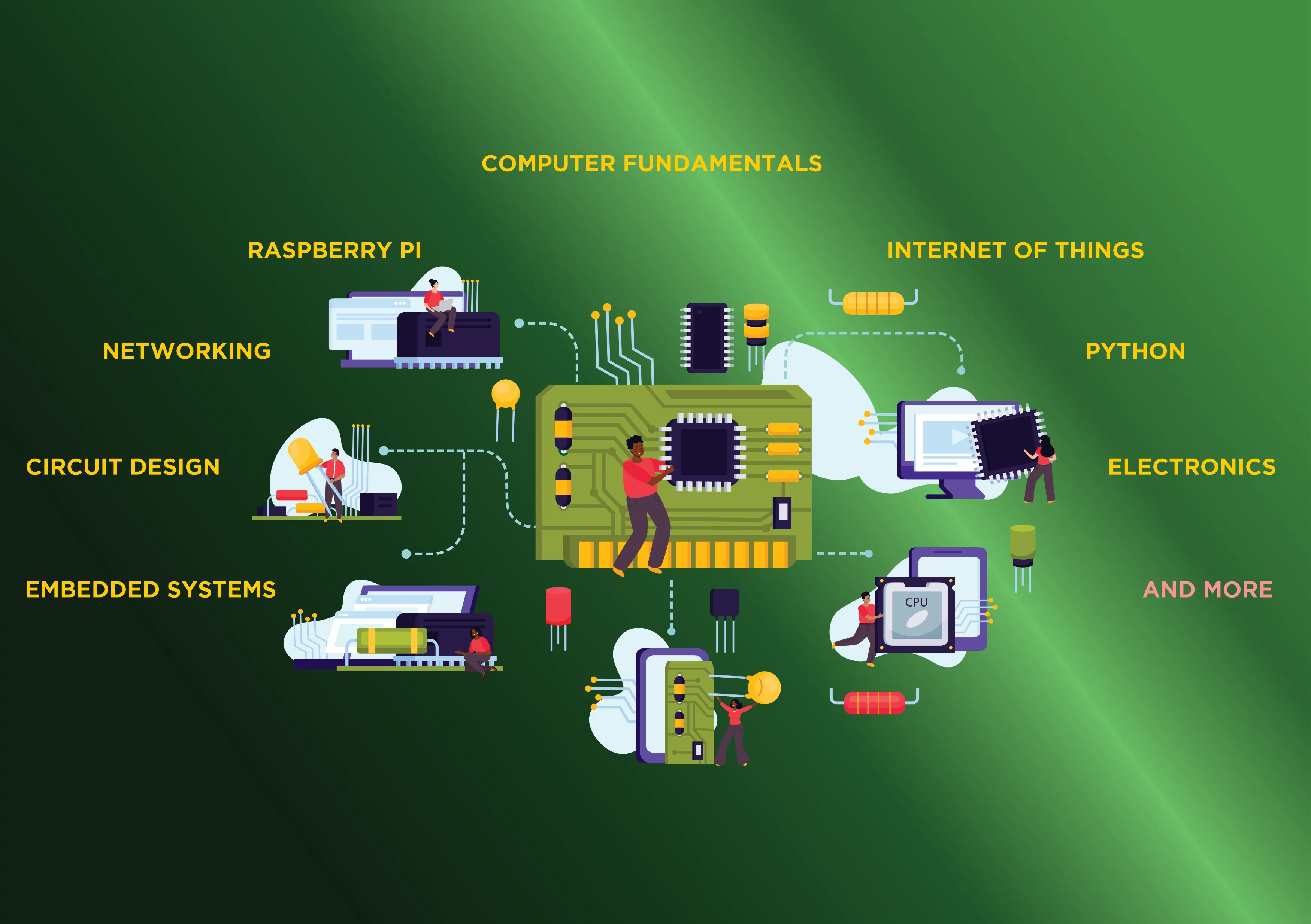Foundational Computing Program Overview